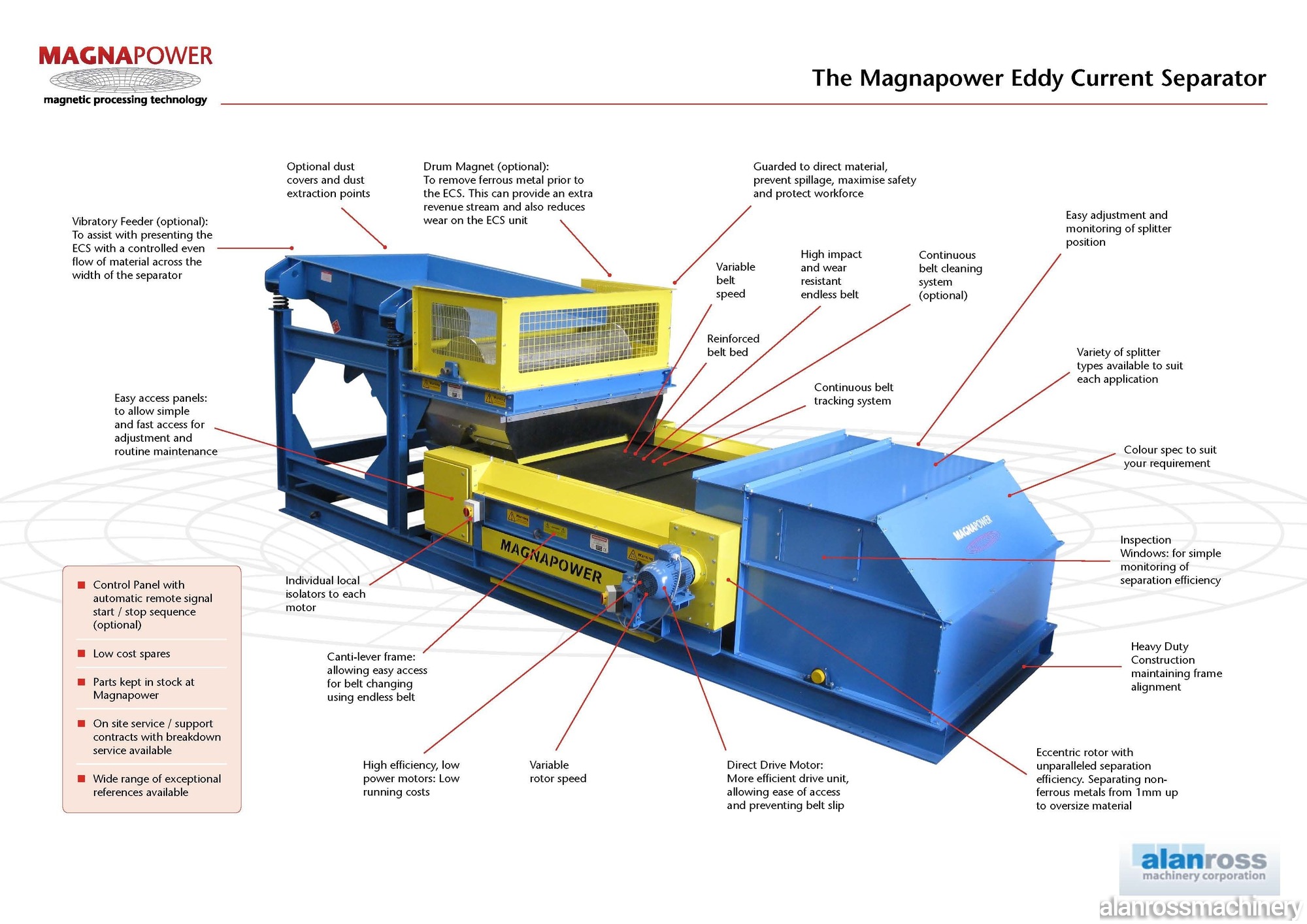 MAGNAPOWER ECS2000RE Sorting & Separators | Alan Ross Machinery