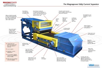 MAGNAPOWER ECS2000RE Sorting & Separators | Alan Ross Machinery (10)